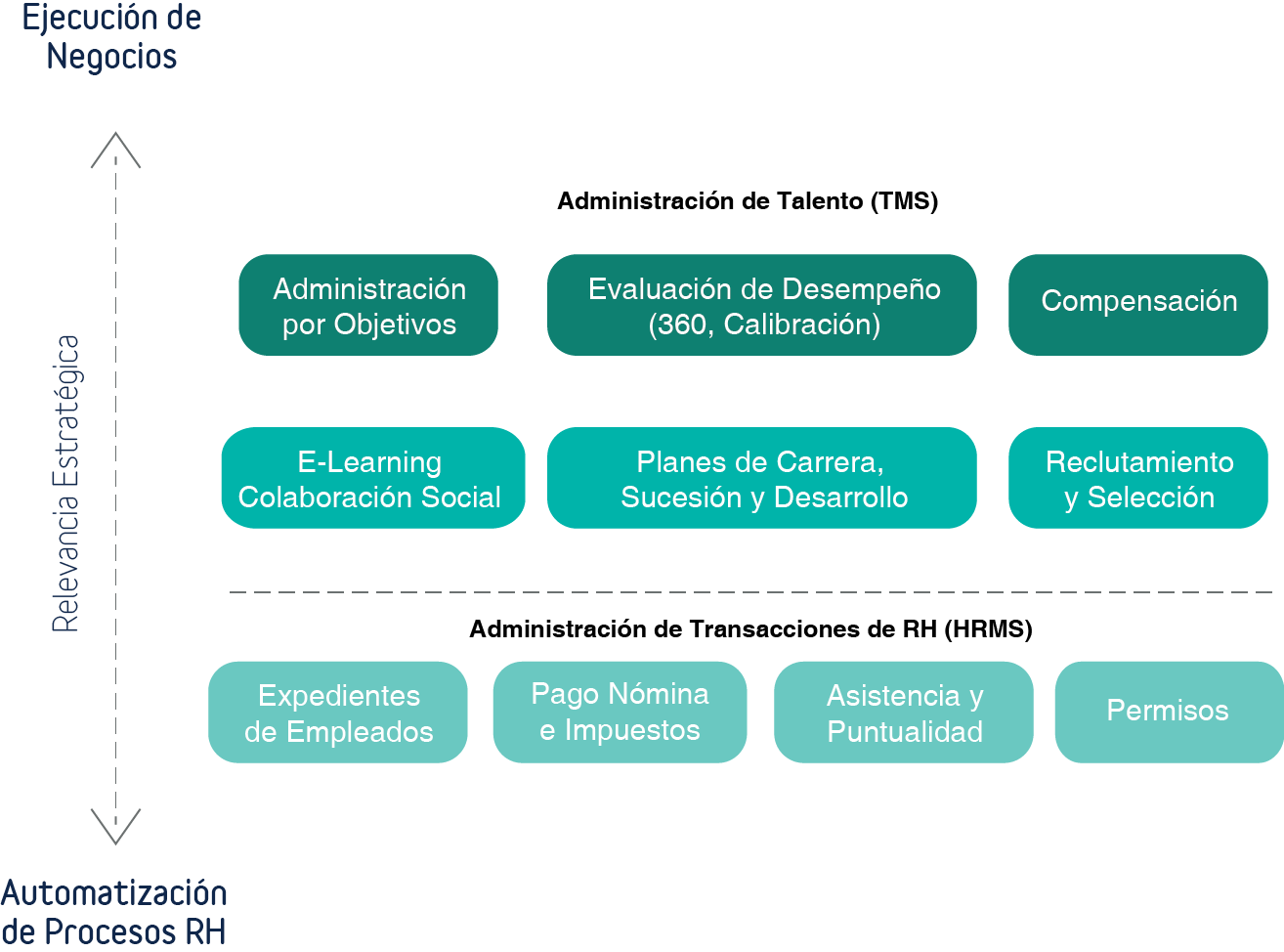 Diferencias_Talento_Humano_Recursos_Humanos