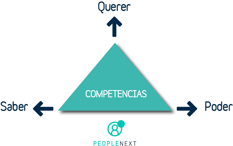 competencias